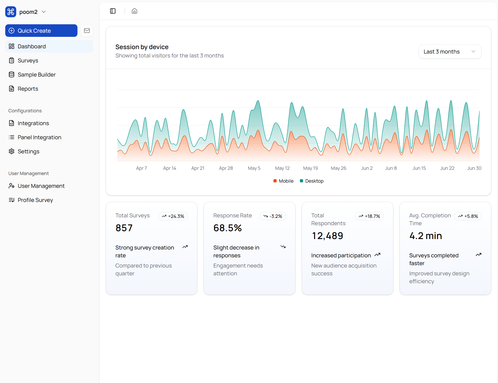 Dashboard screenshot showing data visualization and analytics interface